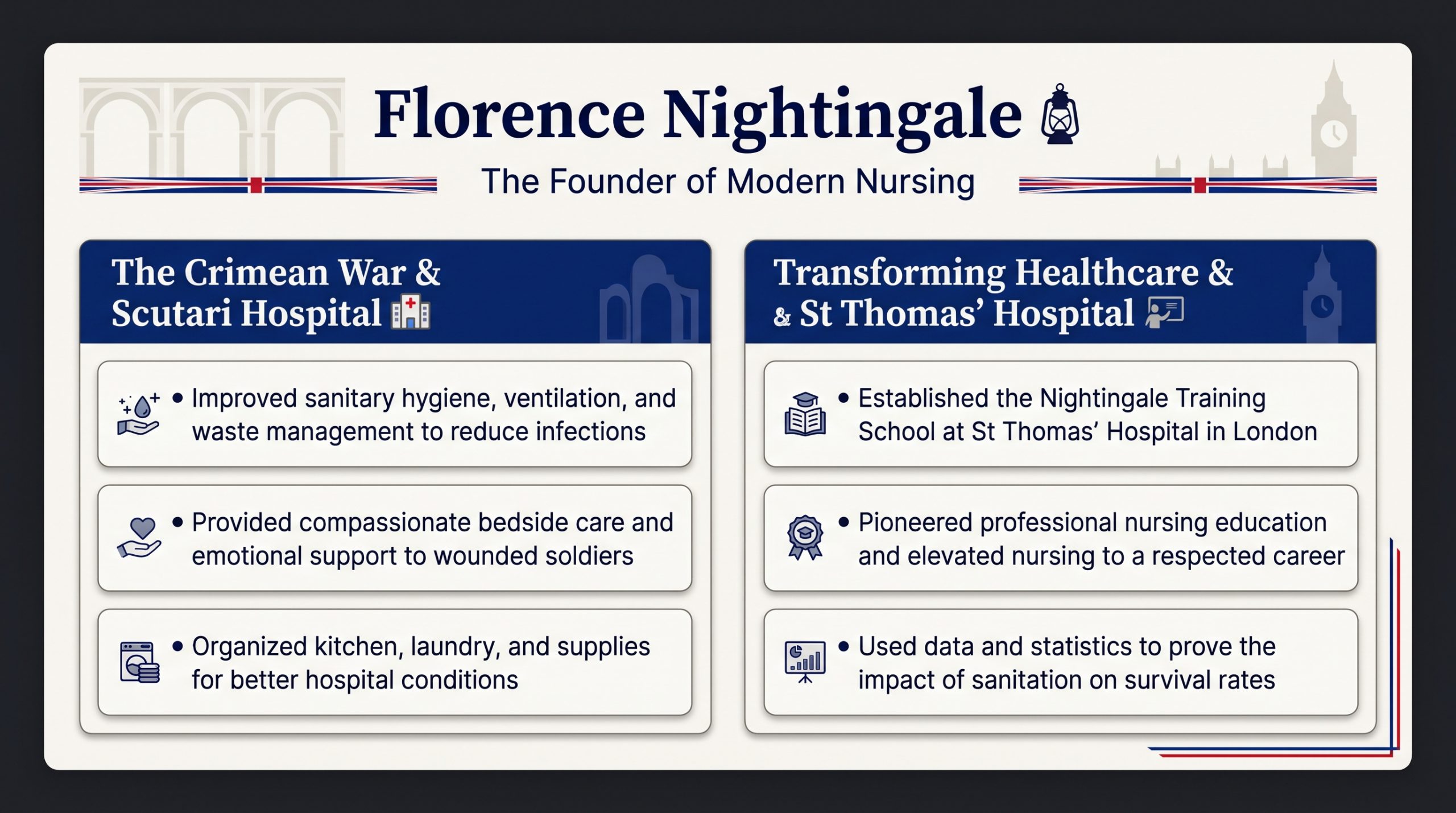 Florence Nightingale & The Birth of Modern Nursing infographic