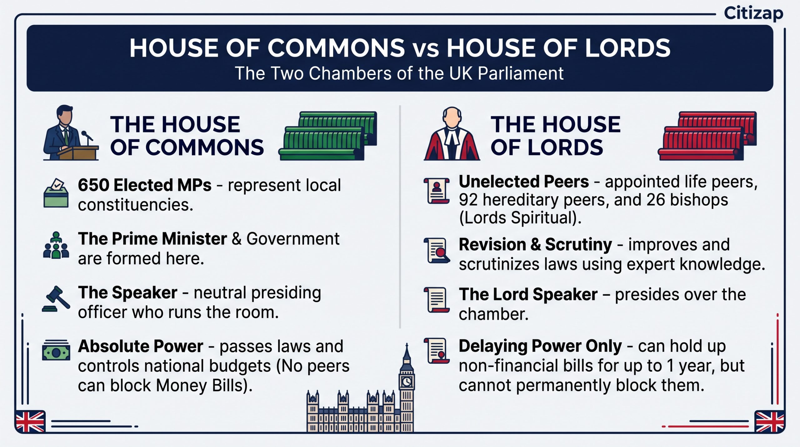 The Act of Union 1707 vs. The Act of Union 1800: Ultimate Exam infographic 