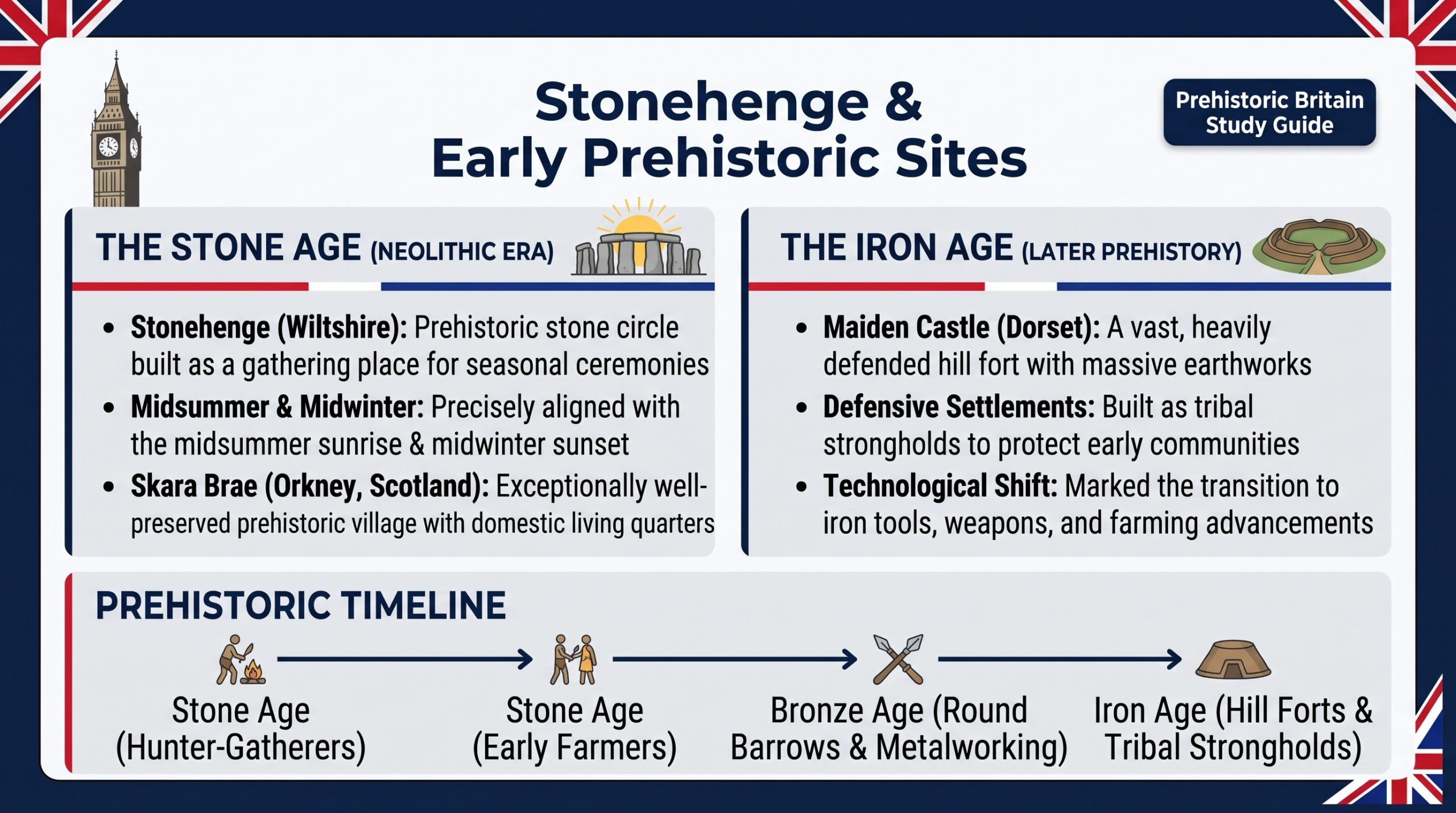 Stonehenge Midsummer Solstice : Key Differences & Test Traps for Life in the UK Exam infographic