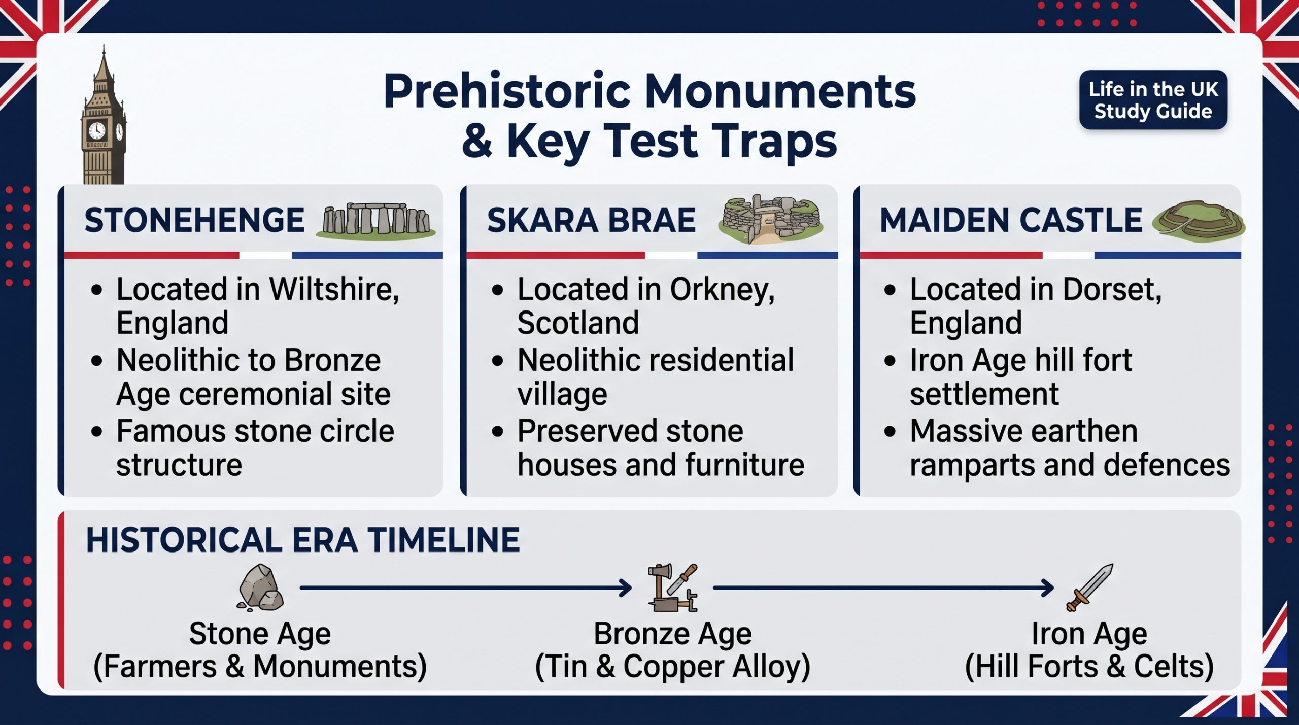 Prehistoric Monuments Trick Questions : Key Differences & Test Traps for Life in the UK Exam infographic
